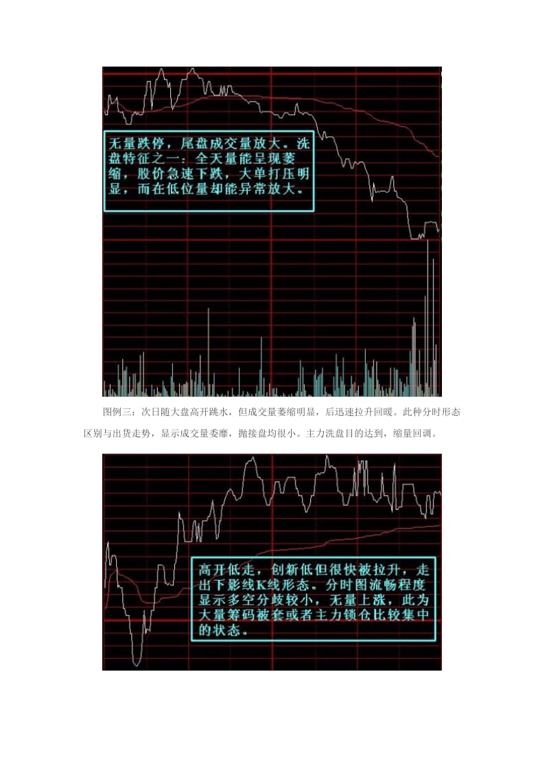 2019组合K线识别主升浪前的凶狠洗盘.doc_第3页