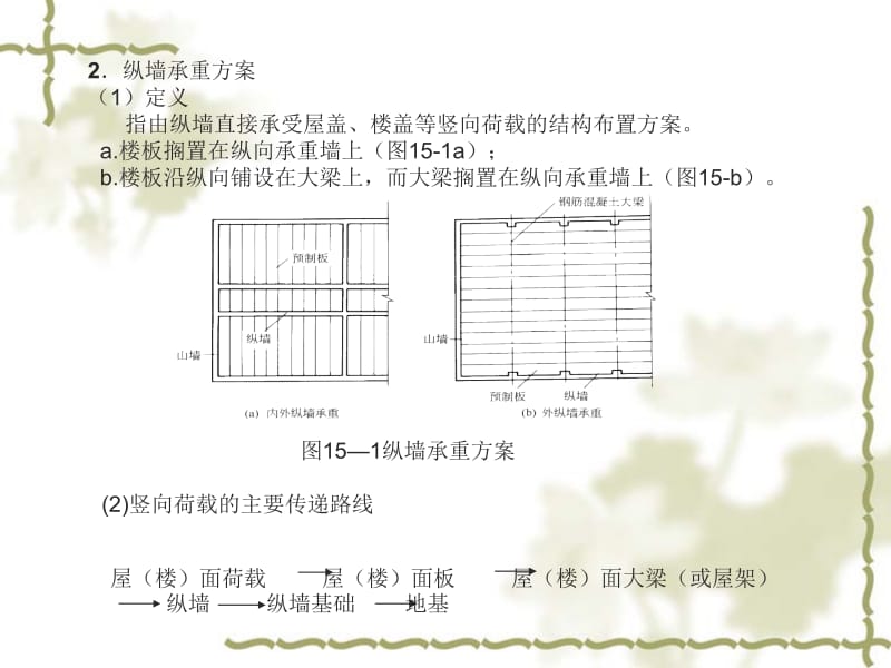 [教学]混合结构房屋布置方案.ppt_第2页