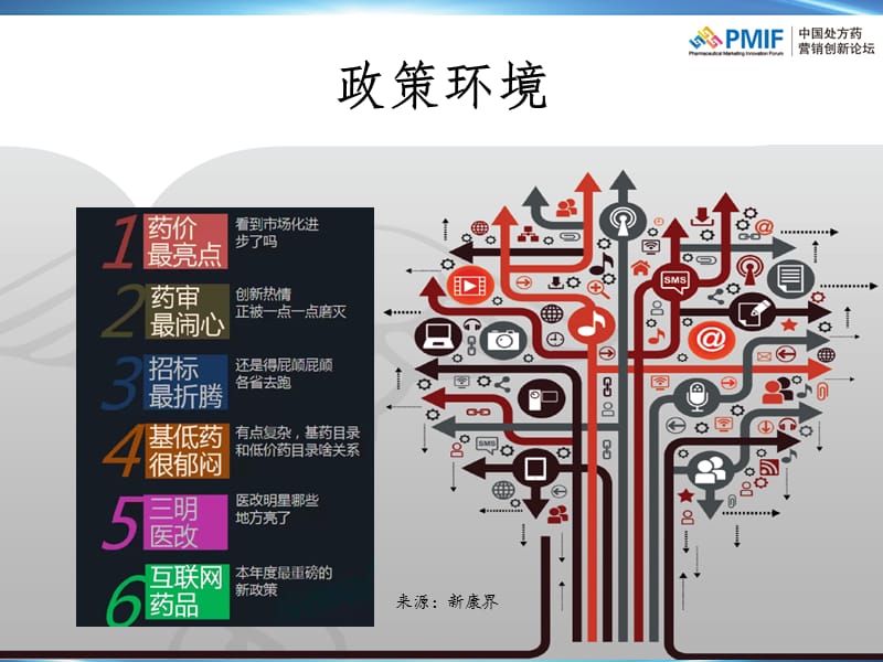 路阳 处方药营销论坛20141127PPT课件.ppt_第3页