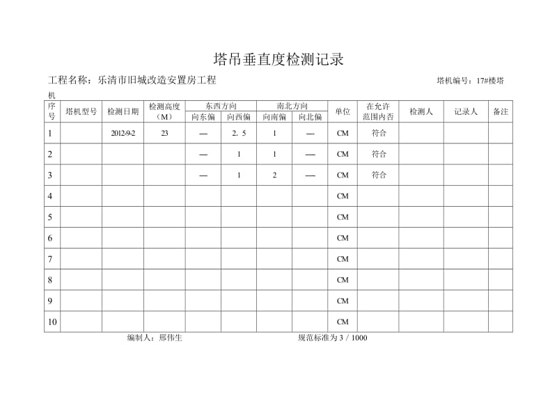 【最新精选】塔吊垂直度检测记录.doc_第1页