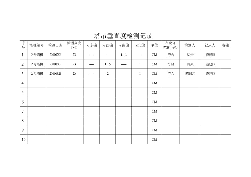 【最新精选】塔吊垂直度检测记录.doc_第2页