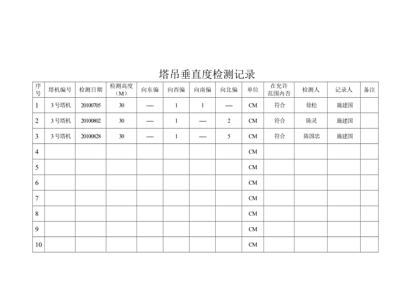 【最新精选】塔吊垂直度检测记录.doc_第3页