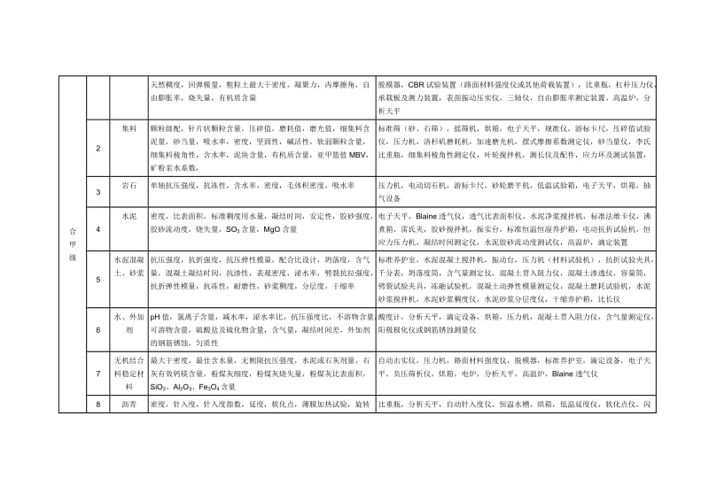 《公路水运工程试验检测机构等级标准》及《公路水运试验检测机构等级评定程序》.doc_第3页