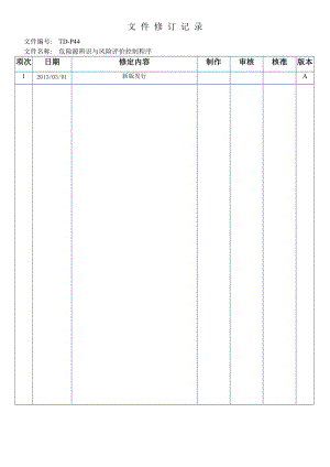 危险源辨识与风险评价控制程序.doc