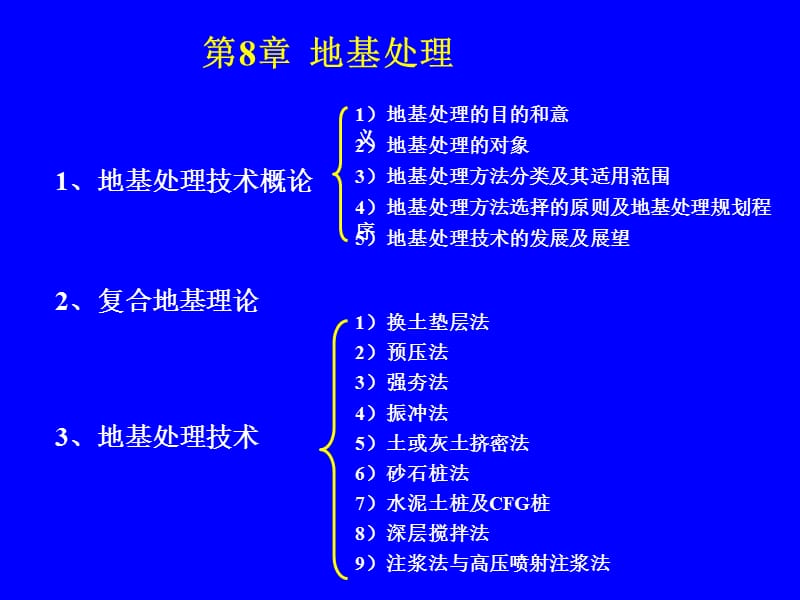 162248_第8章 地基处理技术fuxi.ppt_第1页