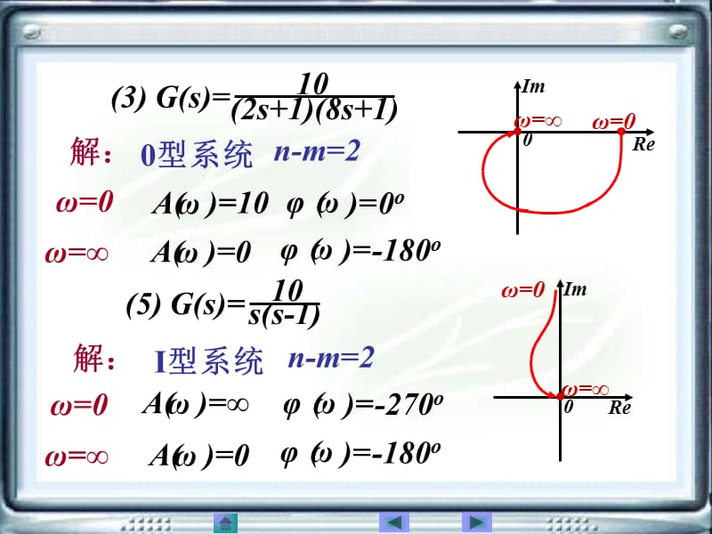 自动控制原理黄坚第二版第五章习题答案.ppt_第3页