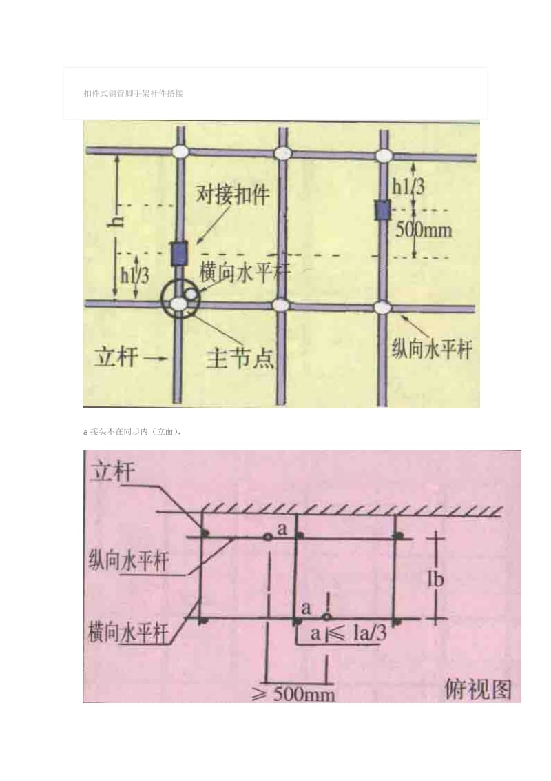 [精品文档]扣件式钢管脚手架杆件搭接.doc_第1页