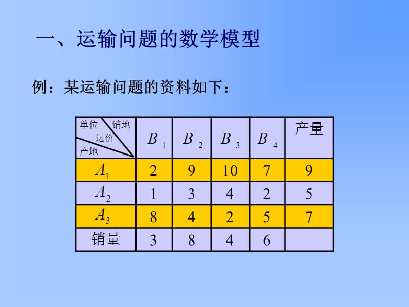 运输问题TransportationProblem.ppt_第2页