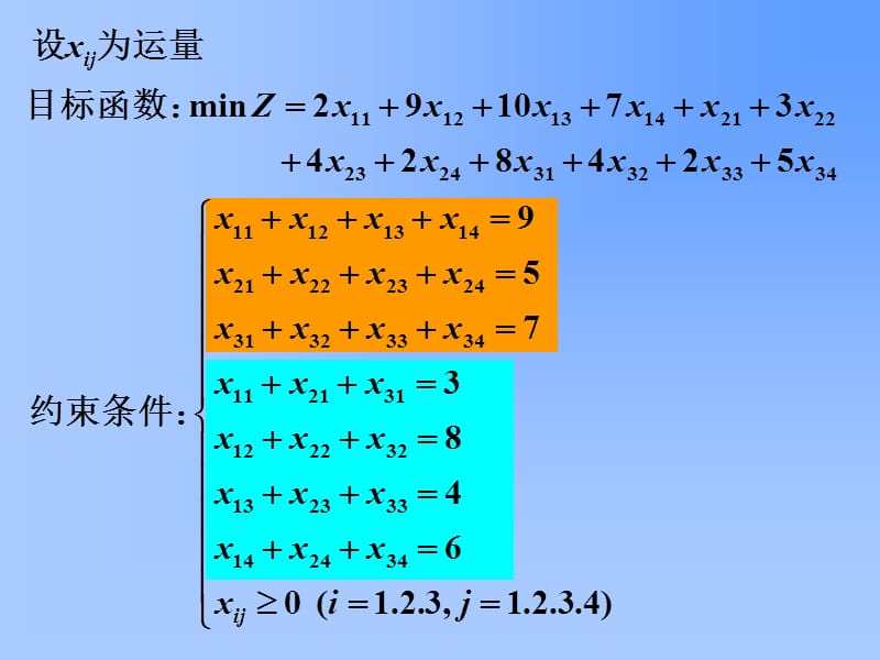 运输问题TransportationProblem.ppt_第3页