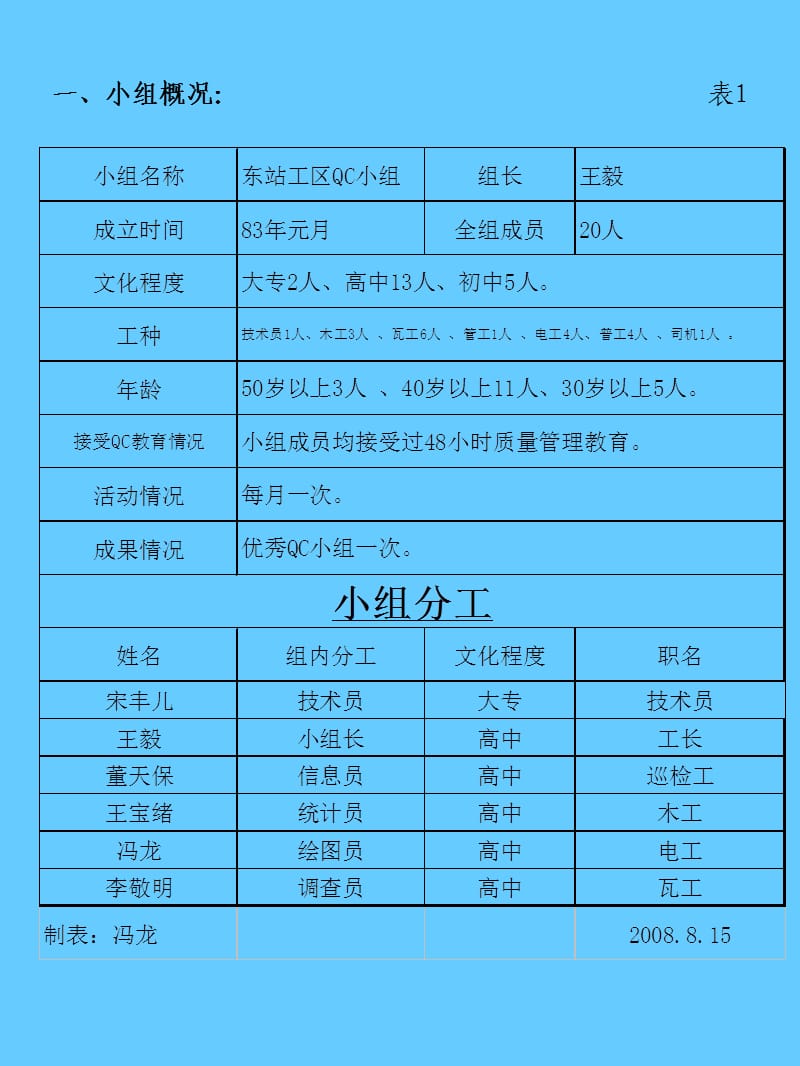 090401使用混凝土切割机整治整体砼站台帽.ppt_第2页