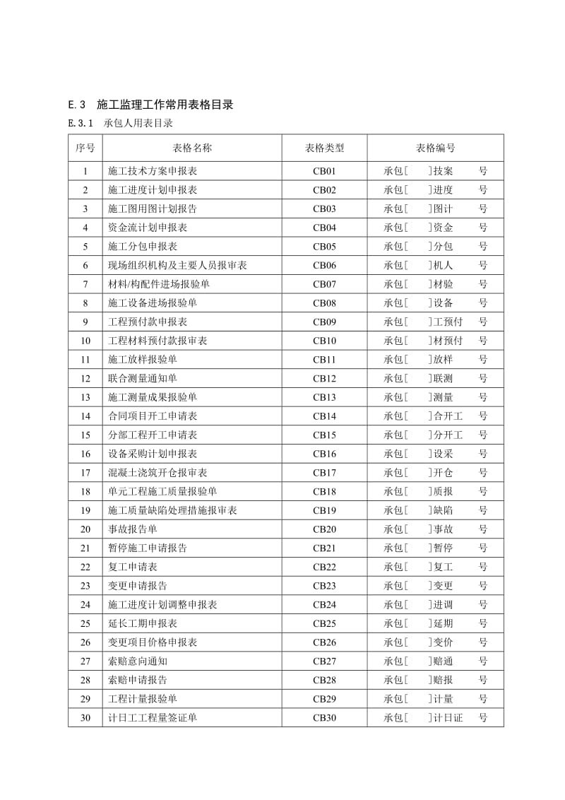 2019nc施工监理常用表格(水利水电)甘肃诺鑫巴久河监理部.doc_第1页