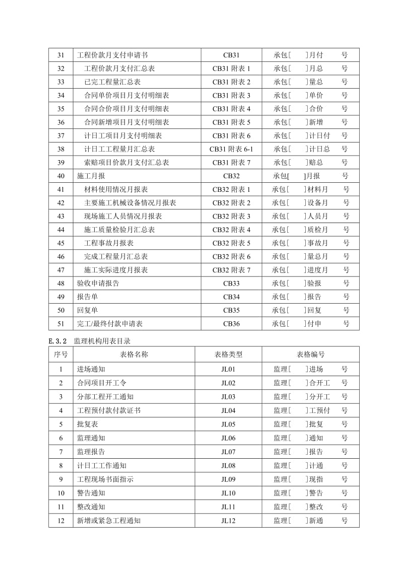 2019nc施工监理常用表格(水利水电)甘肃诺鑫巴久河监理部.doc_第2页