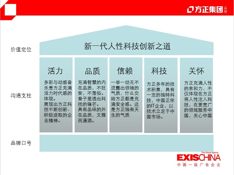 2007年方正集团品牌重塑提案.ppt_第3页