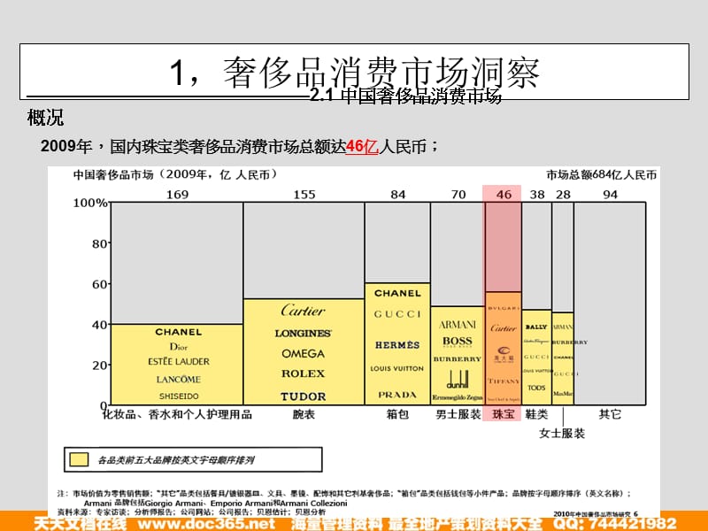 2010昭仪珠宝网络传播方案.ppt_第3页