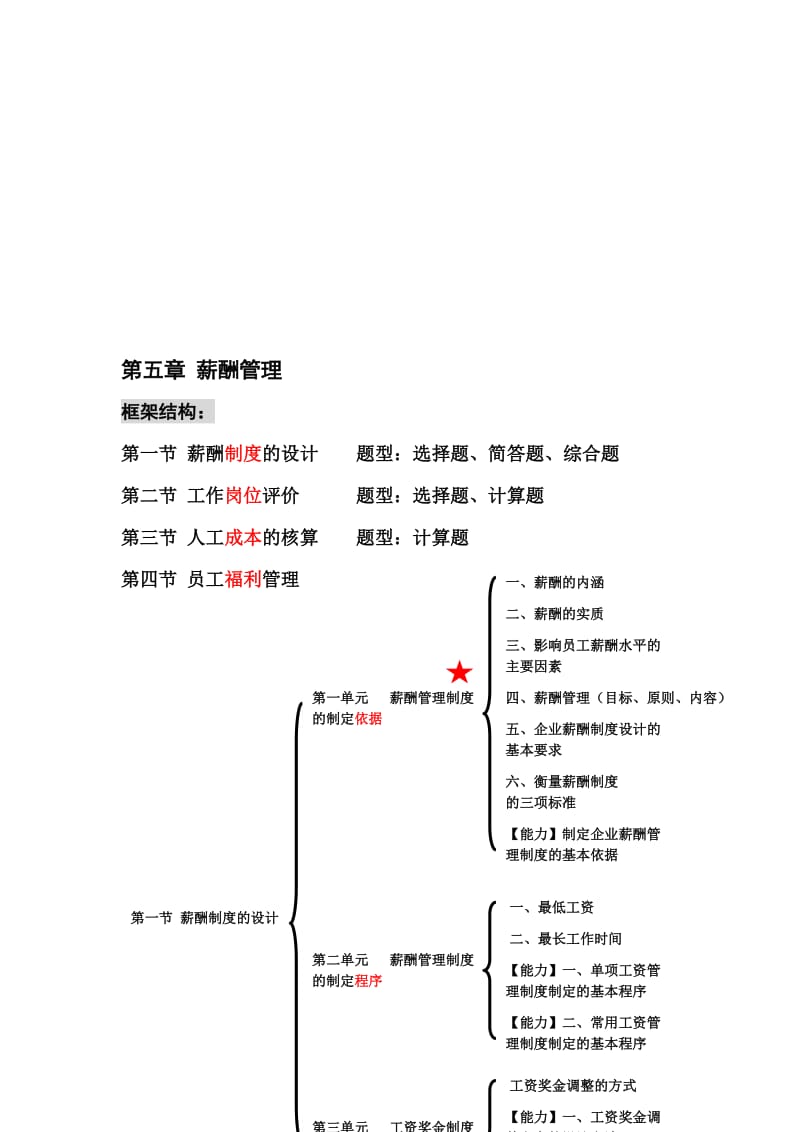 2019第五章薪酬管理知识要点.doc_第1页