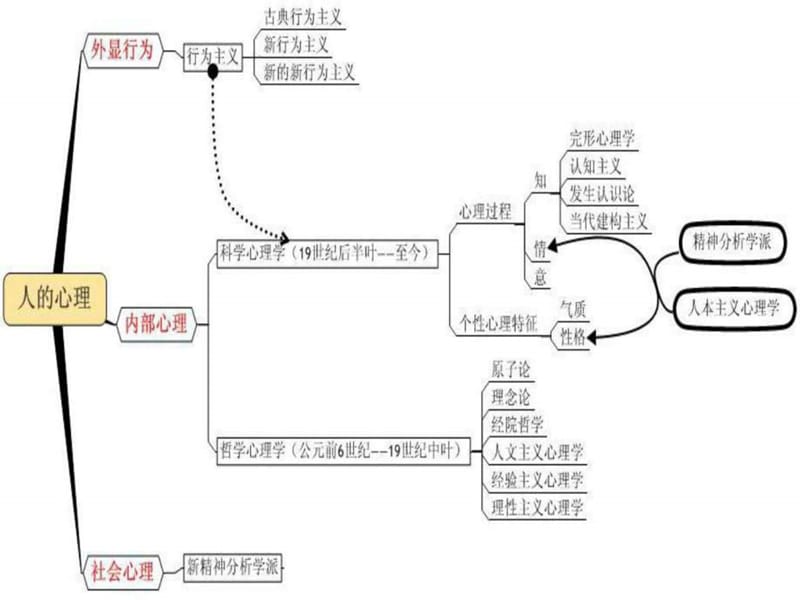 认知心理学与大众传播.ppt_第1页