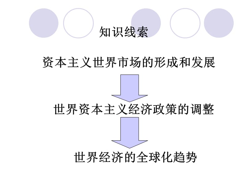 资本主义经济发展体系.ppt_第2页