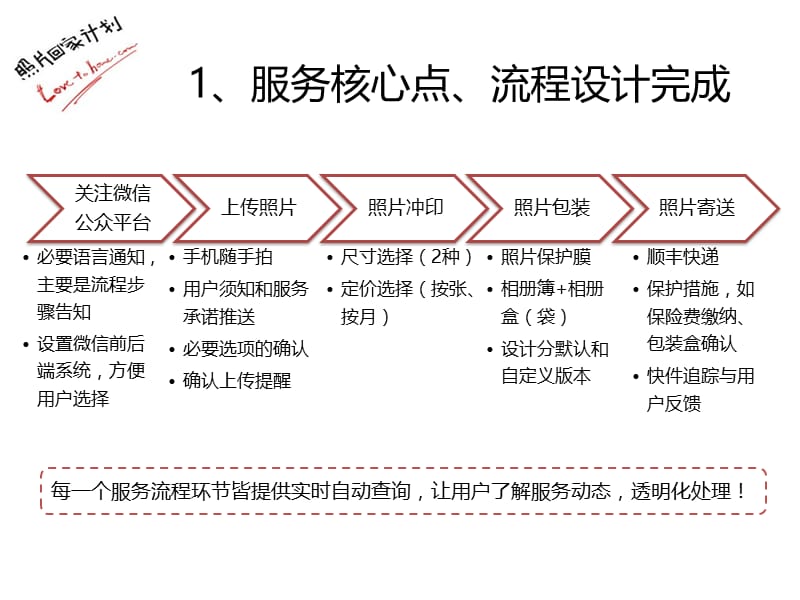 照片回家计划中期汇报.ppt_第3页