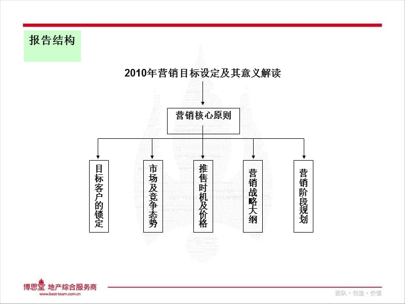 2010苏州 协信圆融青剑湖项目营销提案113p.ppt_第2页