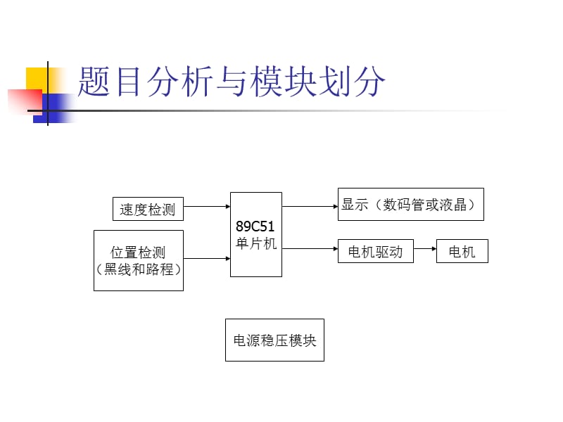 自动往返小车.ppt_第3页