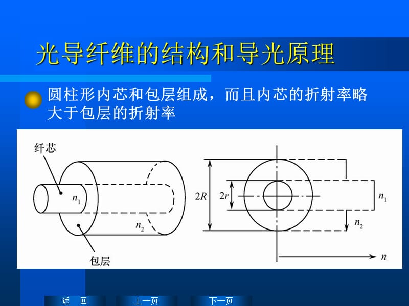 《光纤传感器》PPT课件.ppt_第3页