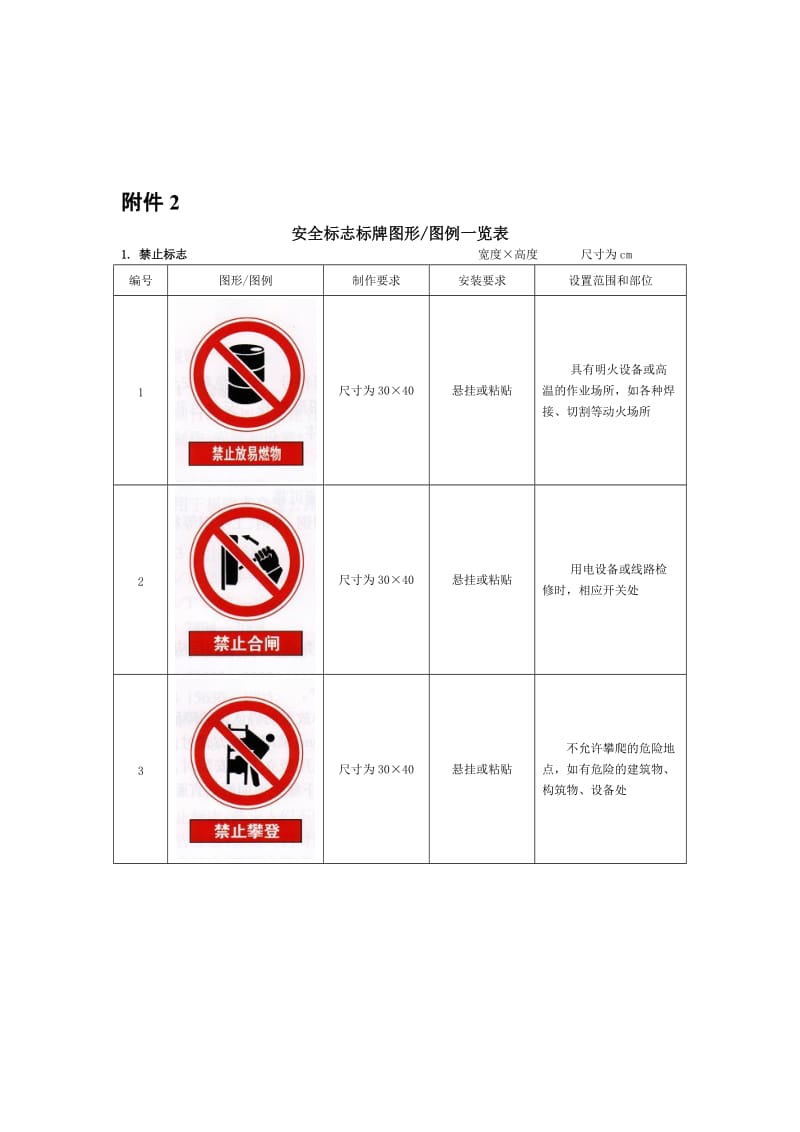 2019o建筑工程安全标志标牌图形图例一览表.doc_第1页