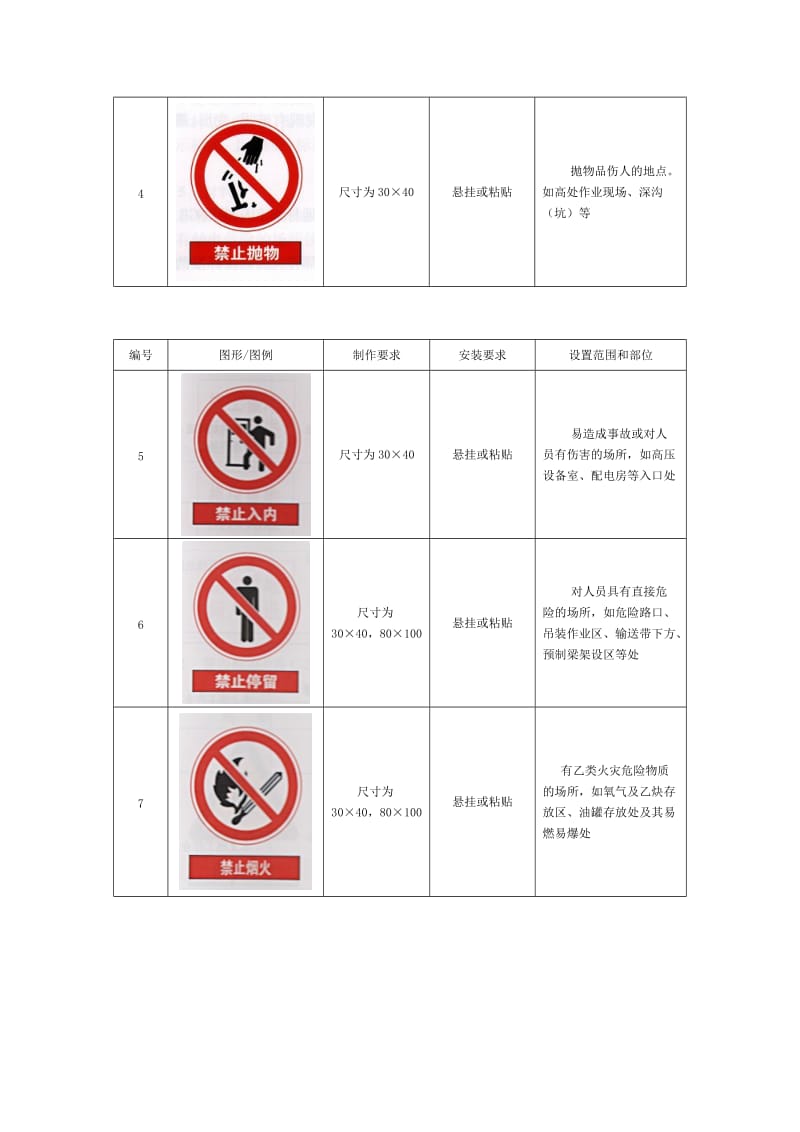 2019o建筑工程安全标志标牌图形图例一览表.doc_第2页