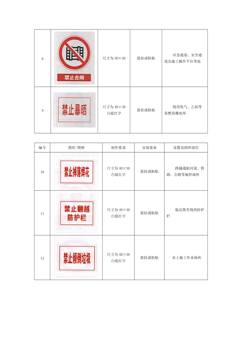 2019o建筑工程安全标志标牌图形图例一览表.doc_第3页