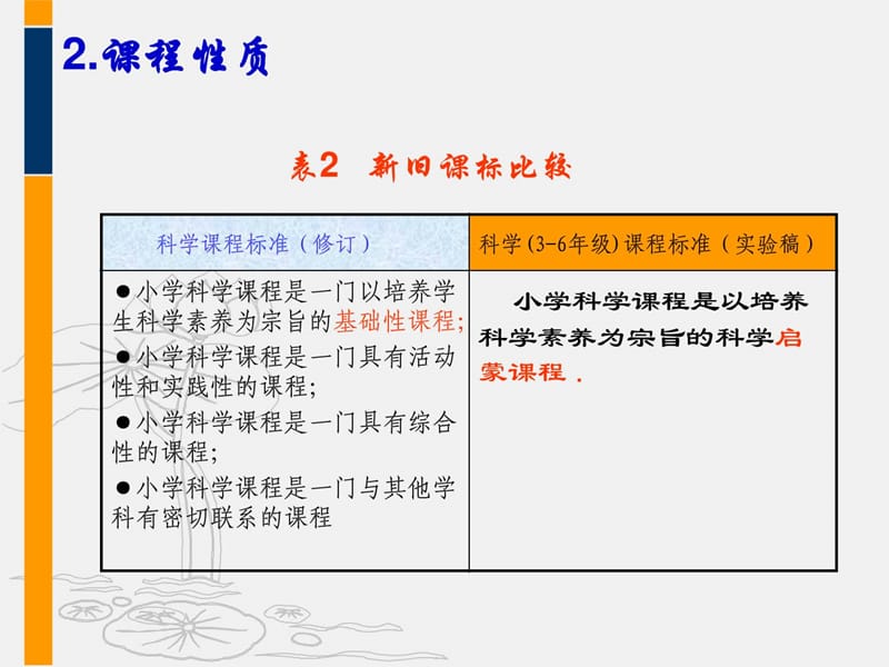 [最新]小学科学课程标准修订版解读.ppt_第3页