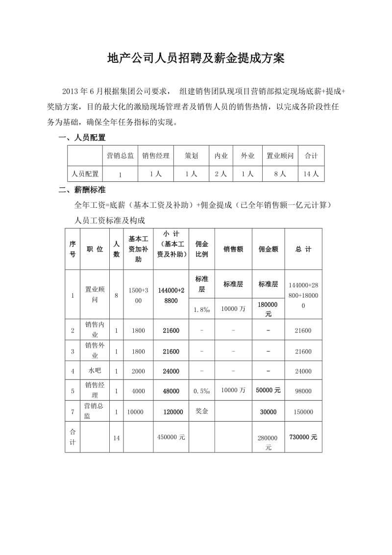 地产公司人员招聘及薪金提成方案.doc_第1页