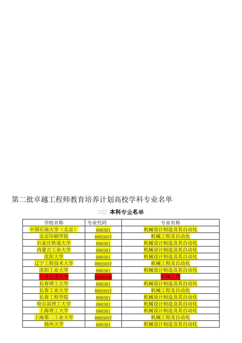 2019第二批卓越，车辆，机械.doc_第1页