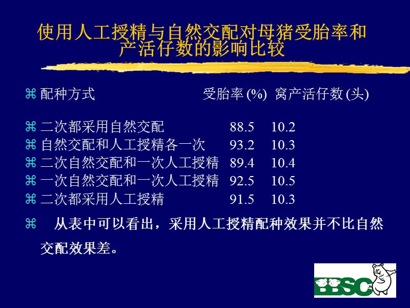 猪人工授精技术教学幻灯片.ppt_第3页