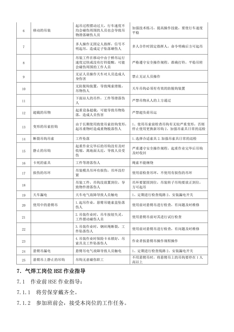 2019qs气焊工岗位HSE作业指导书.doc_第3页