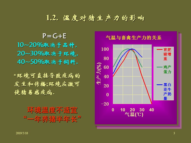 猪舍热环境及其调控北京温泉金山农牧机械设备有限公司沈倩.ppt_第3页