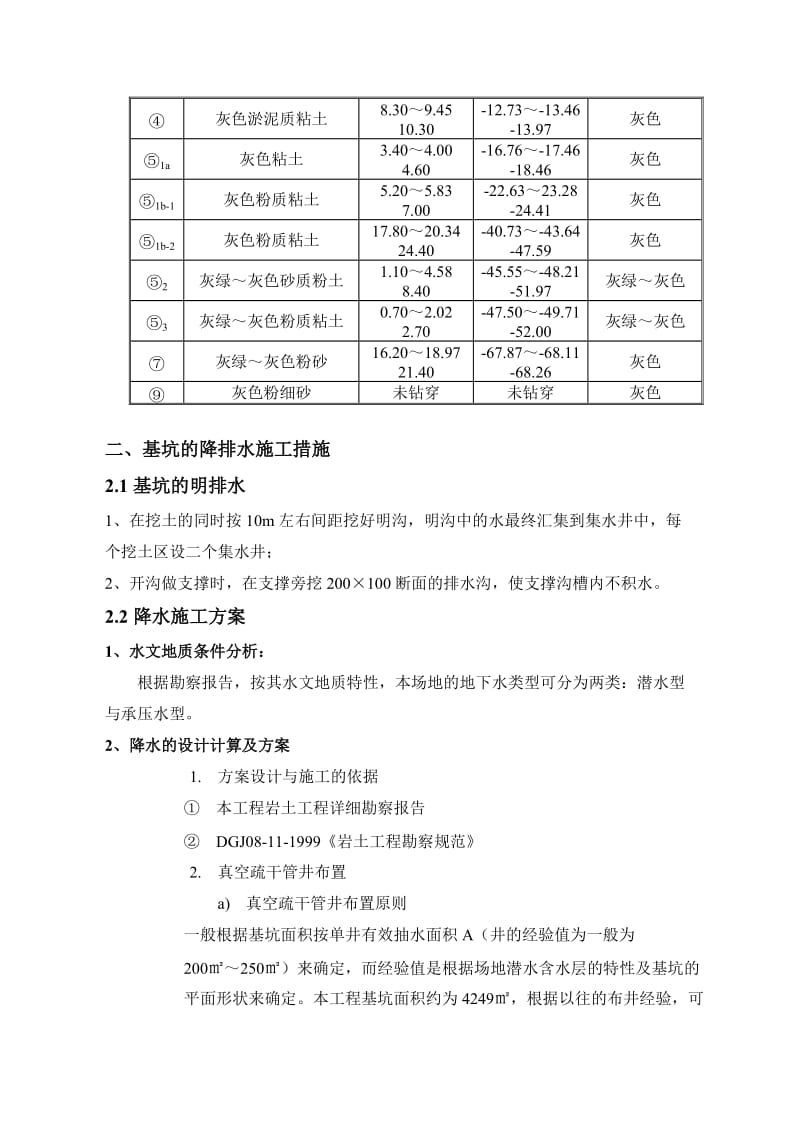 2019ua[上海]大型超深基坑降水、挖土和支撑施工方案.doc_第2页