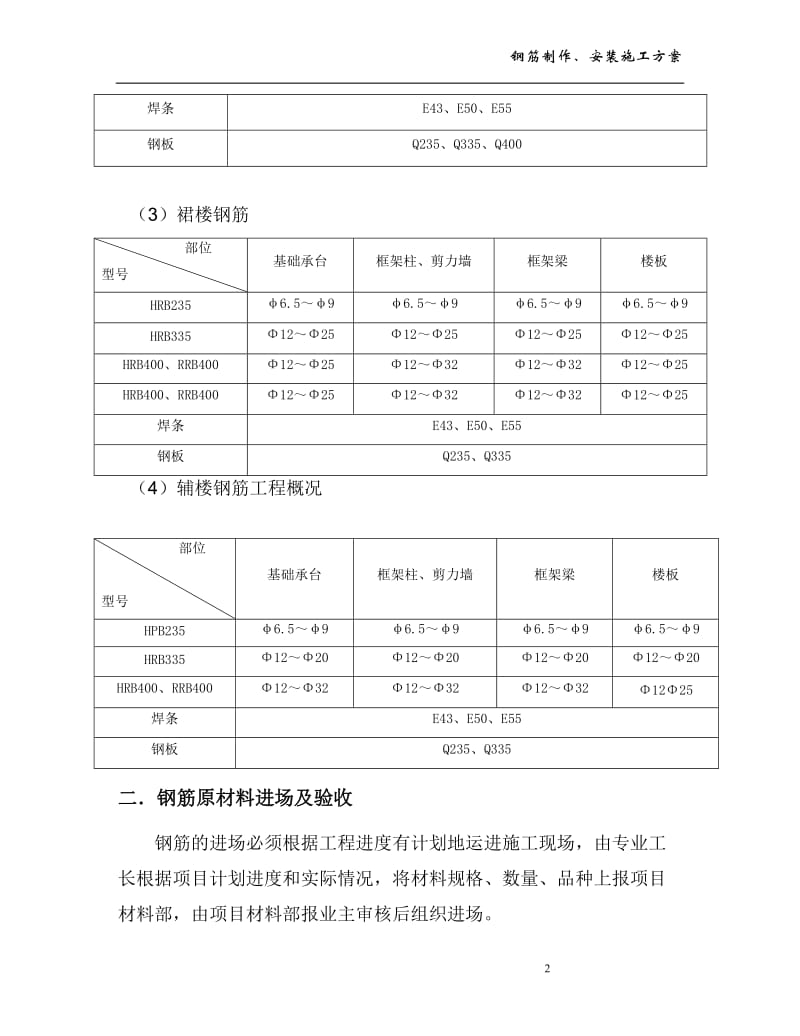 钢筋制作、安装施工方案.doc_第2页