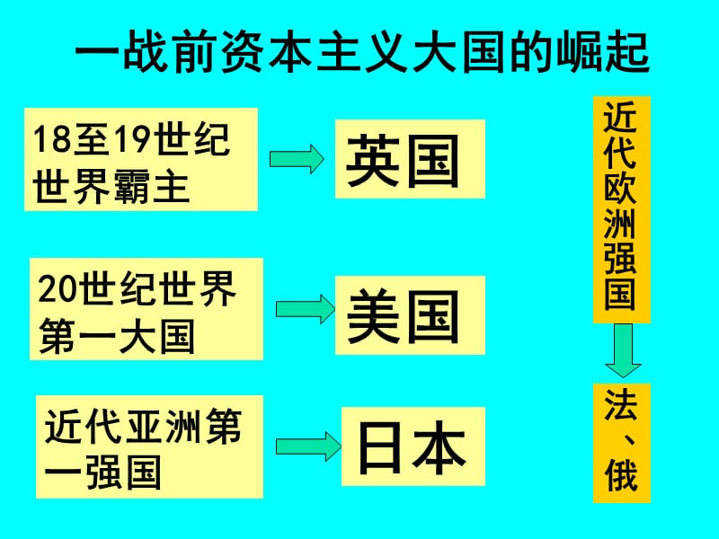 资本主义大道客巴巴国的崛起.ppt_第3页