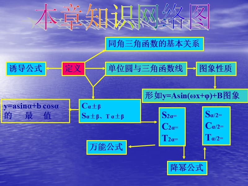 章节丘中学李佳.ppt_第2页