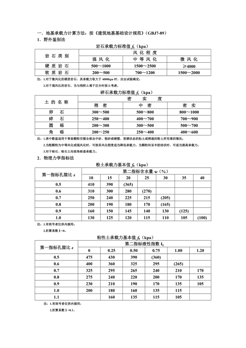 [精品文档]地基承载力计算方法.doc_第1页