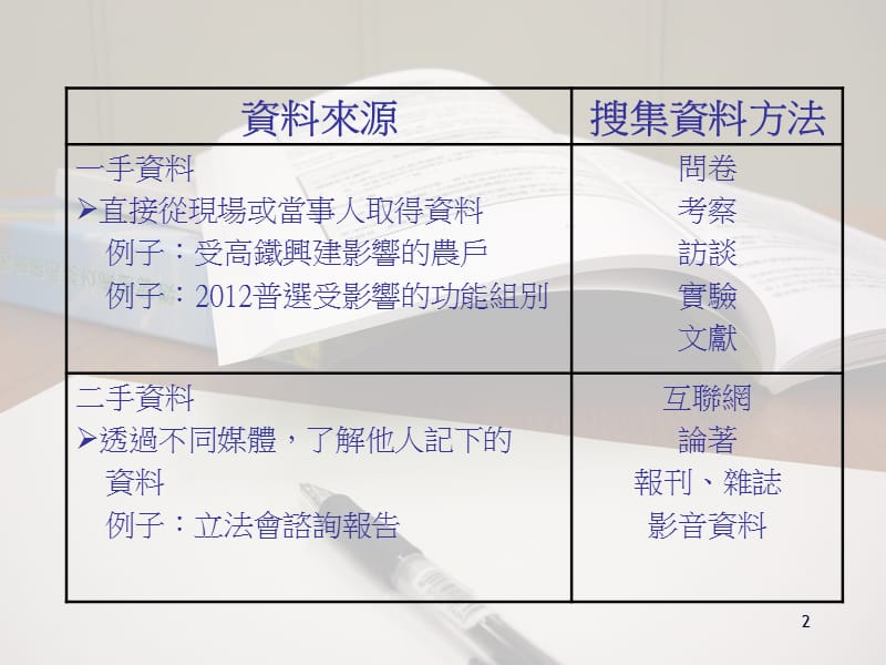 资料需求与资料来源.ppt_第2页