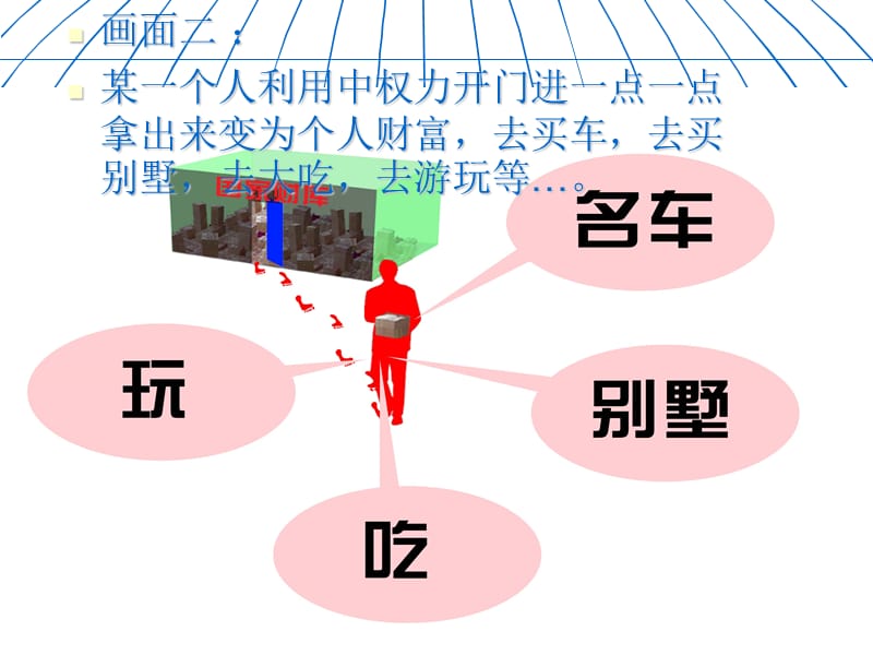 这个人怎么了.ppt_第3页