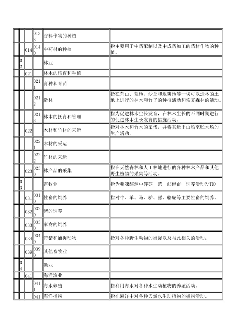 2019经营范围分类版.doc_第2页