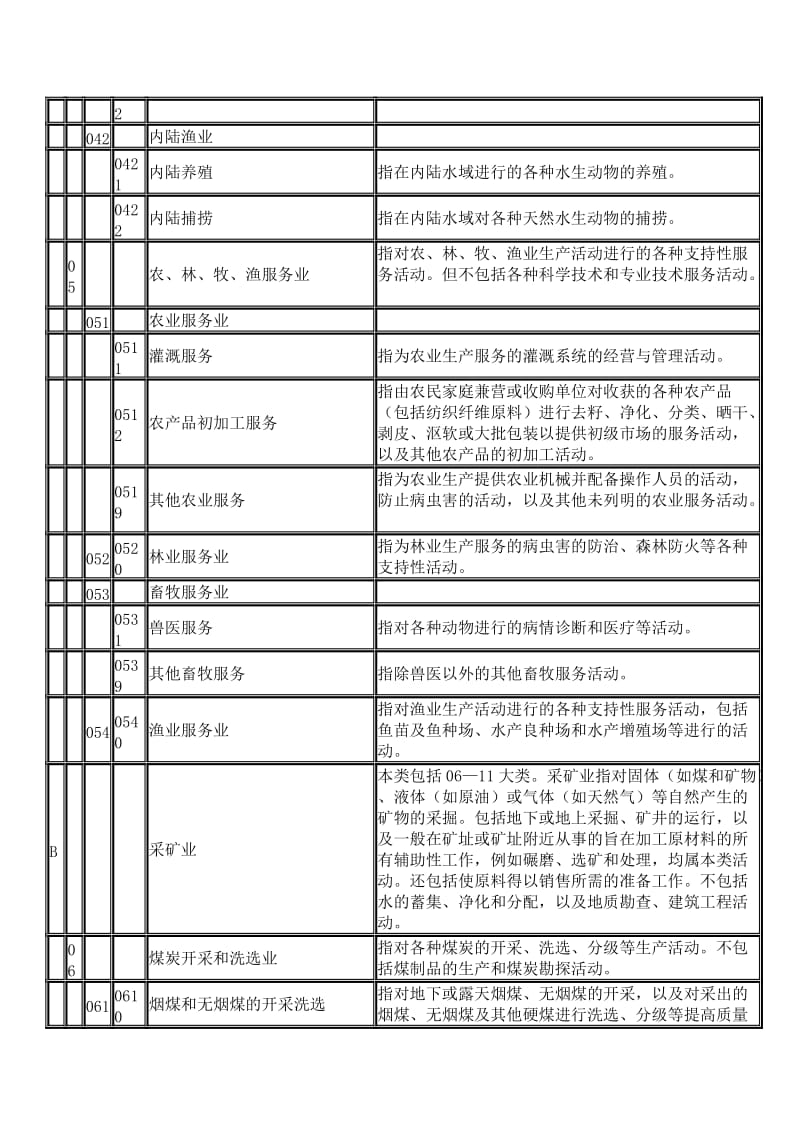 2019经营范围分类版.doc_第3页