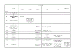 2019经营范围核定规范.doc