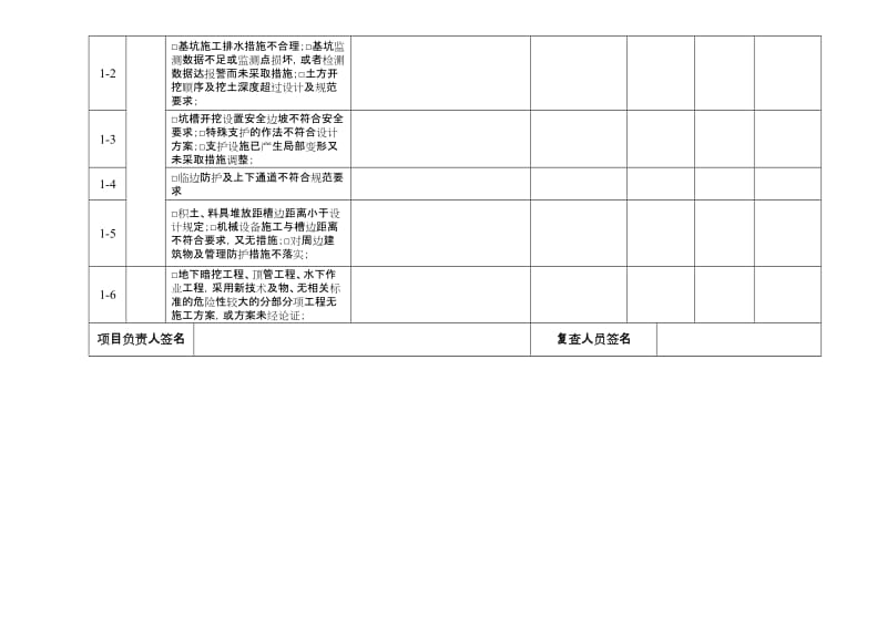 [终稿]房屋建筑工程施工现场生产安全事故隐患排查治理表.doc_第2页