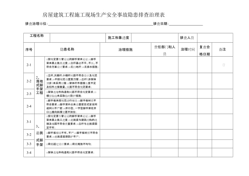 [终稿]房屋建筑工程施工现场生产安全事故隐患排查治理表.doc_第3页