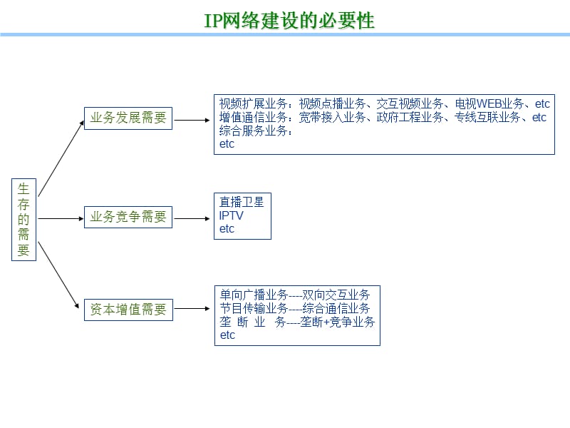 组网方案.ppt_第3页