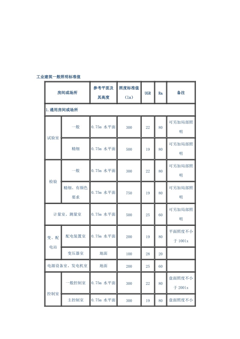 2019mf工业建筑一般照明标准值.doc_第1页