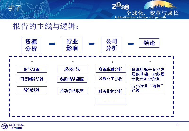 资源为王-2008年石化行业投资策略.ppt_第3页