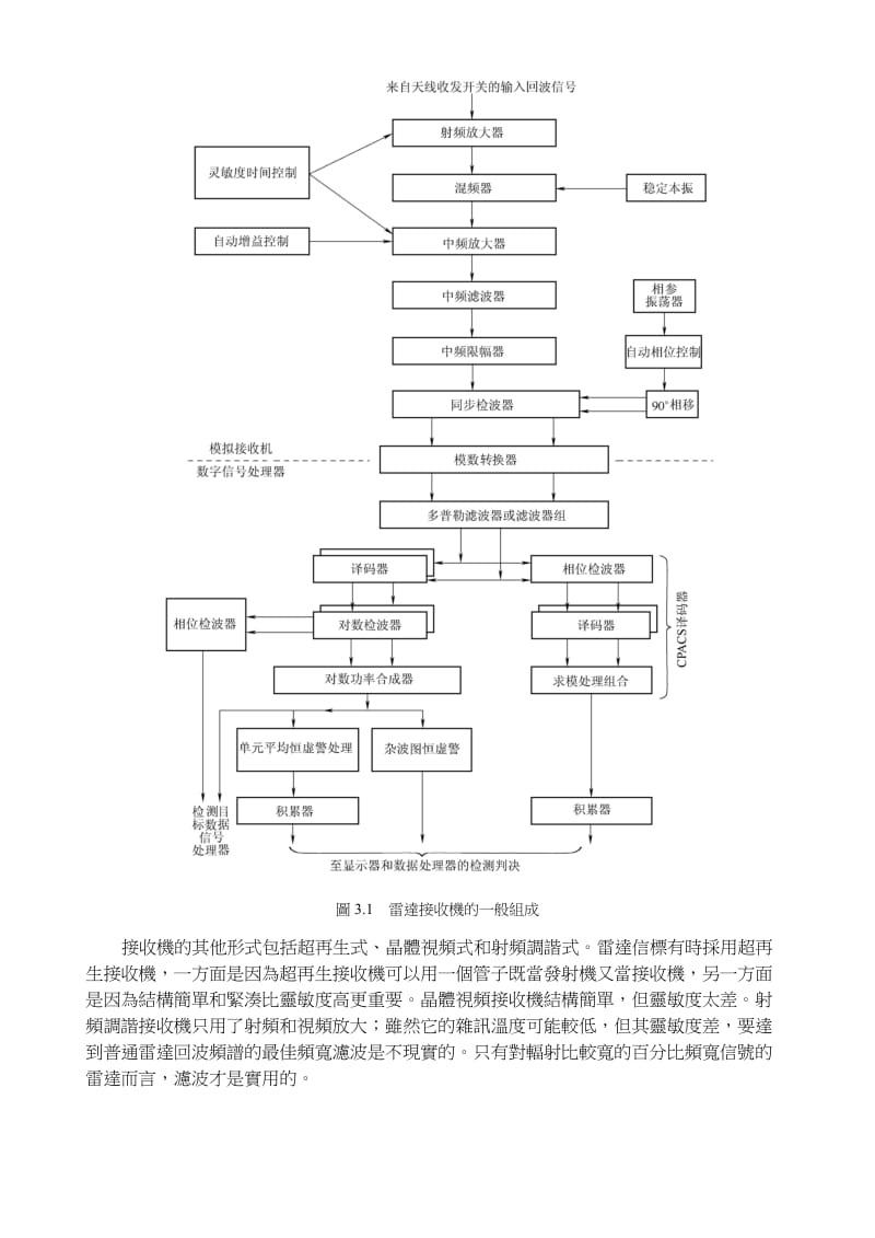 2019经典雷达资料-第3章 接 收 机.doc_第3页